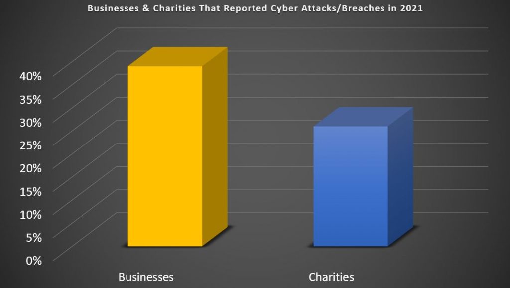 Data Breach Compensation Examples