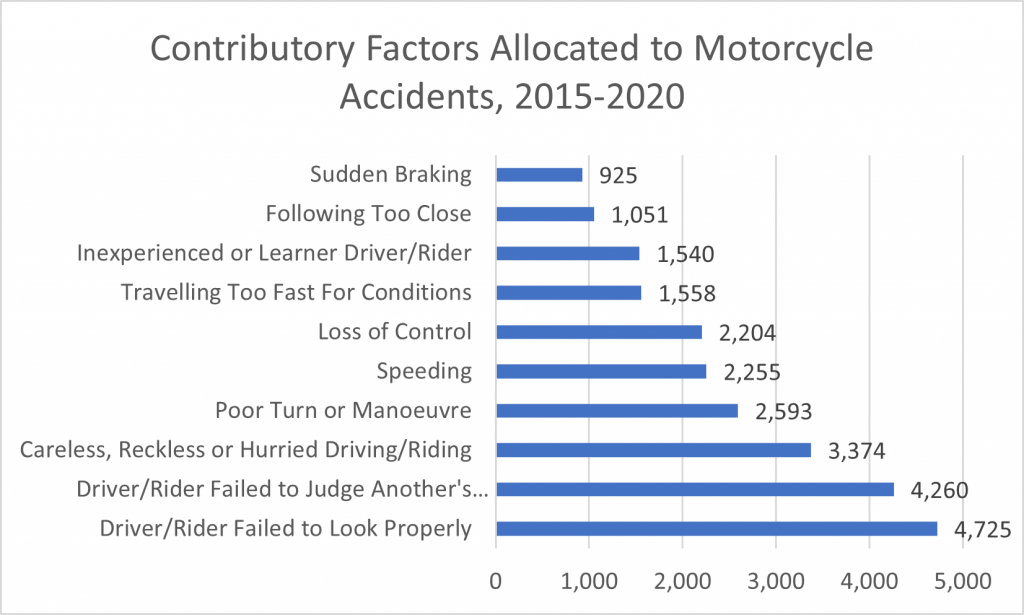 how-to-claim-motorcycle-accident-compensation