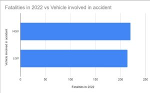 Fatal lorry accident statistics.